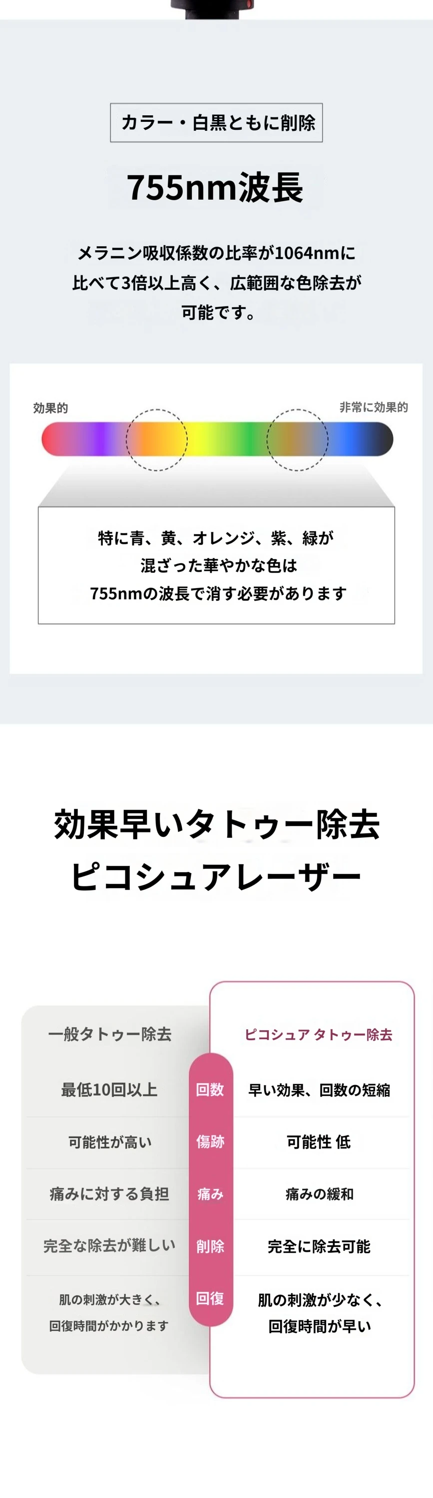 treatmentIntroduction