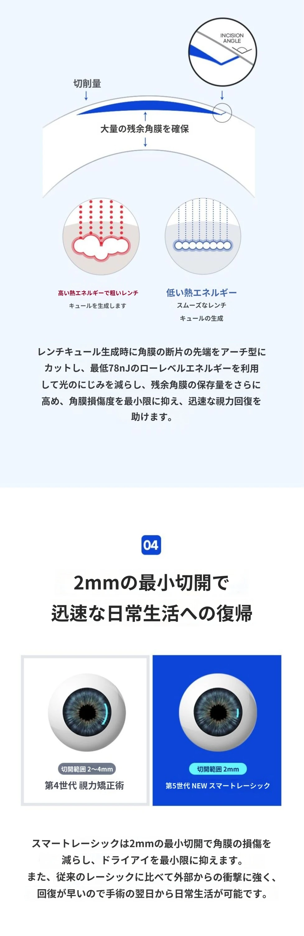 treatmentIntroduction