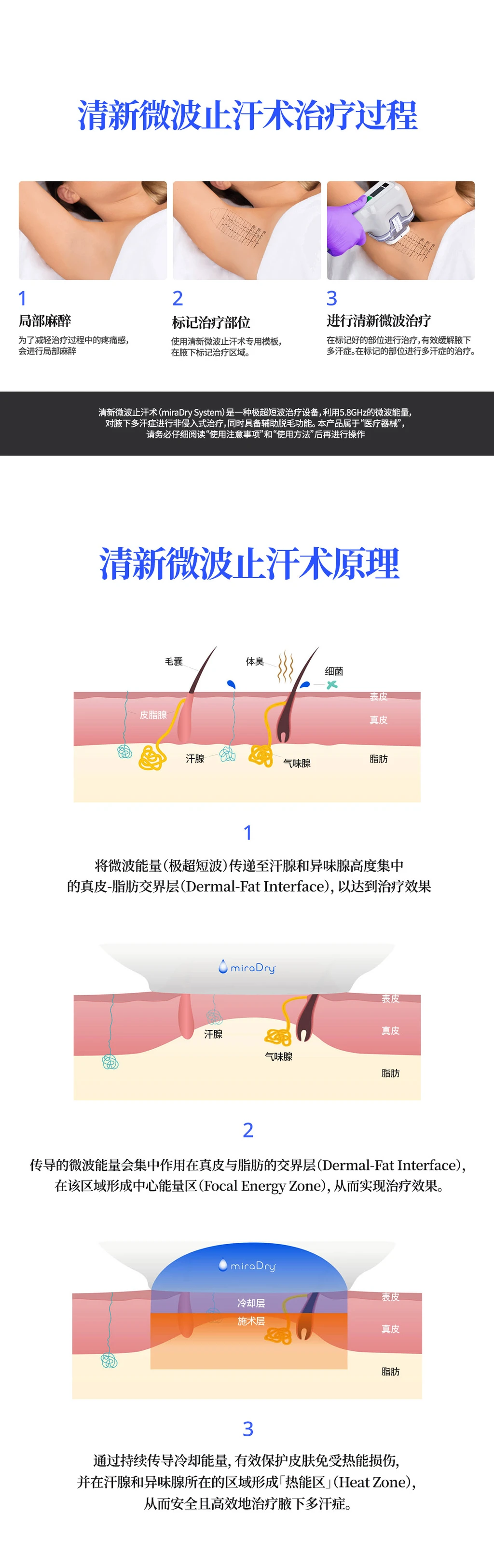 treatmentIntroduction