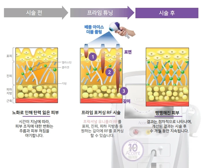 treatmentIntroduction