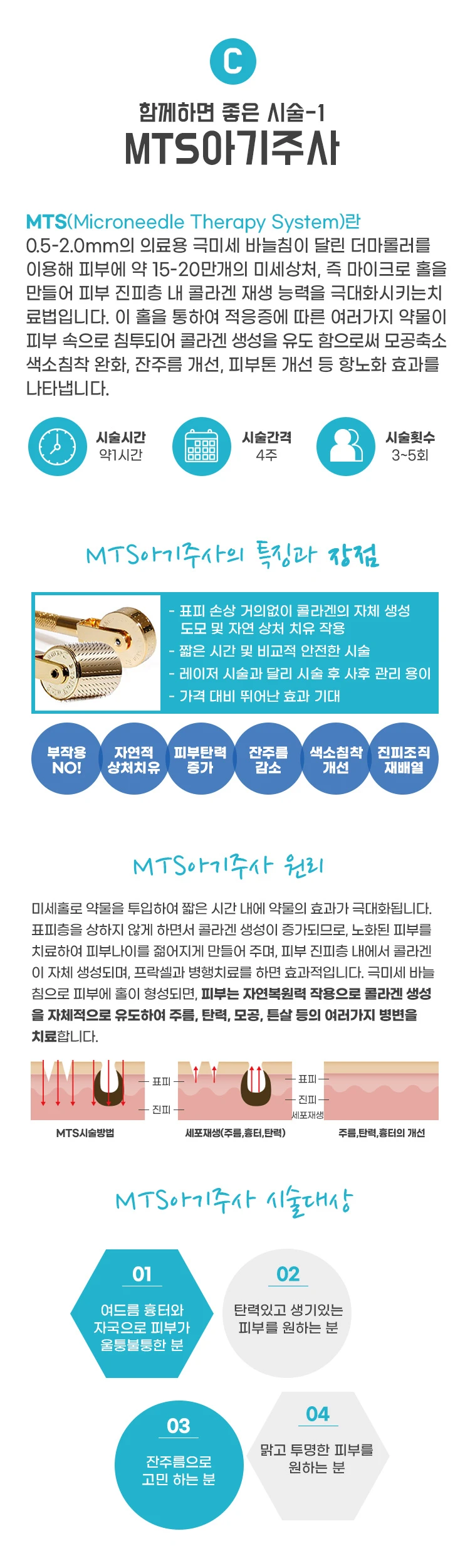 treatmentIntroduction