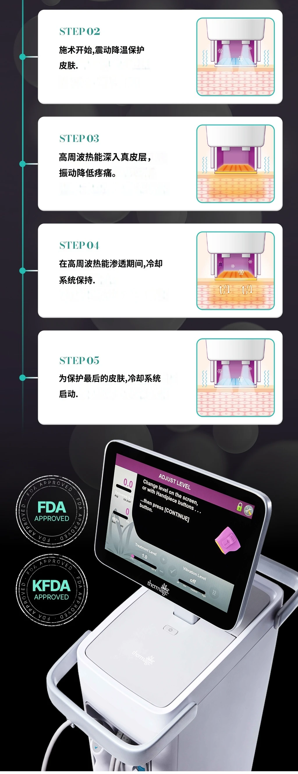 treatmentIntroduction