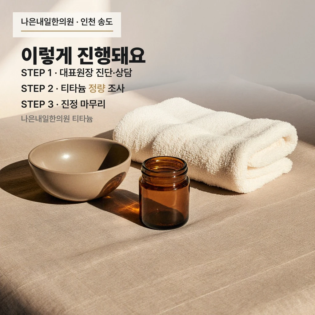 treatmentIntroduction