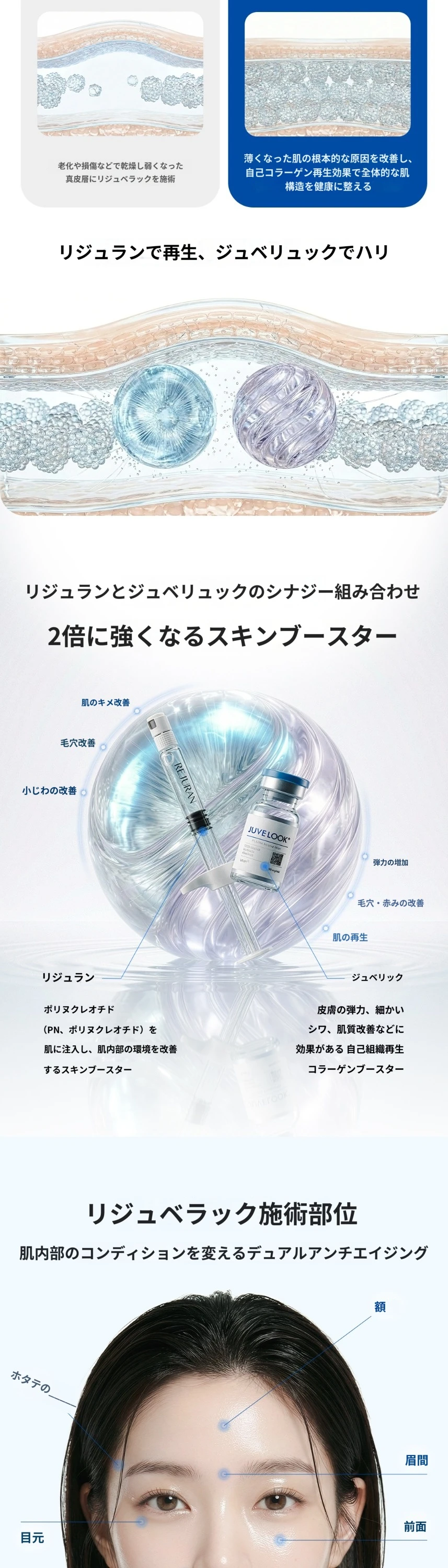 treatmentIntroduction