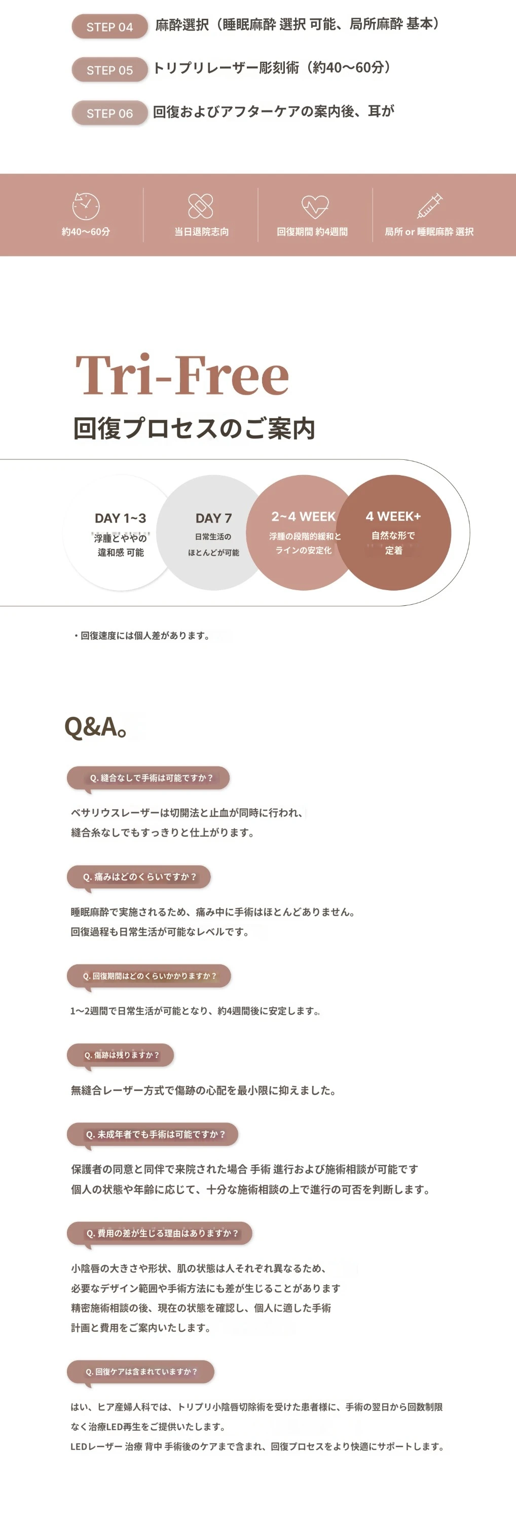 treatmentIntroduction