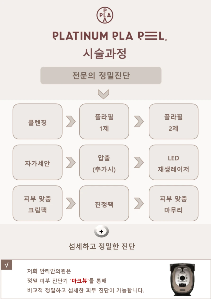 treatmentIntroduction