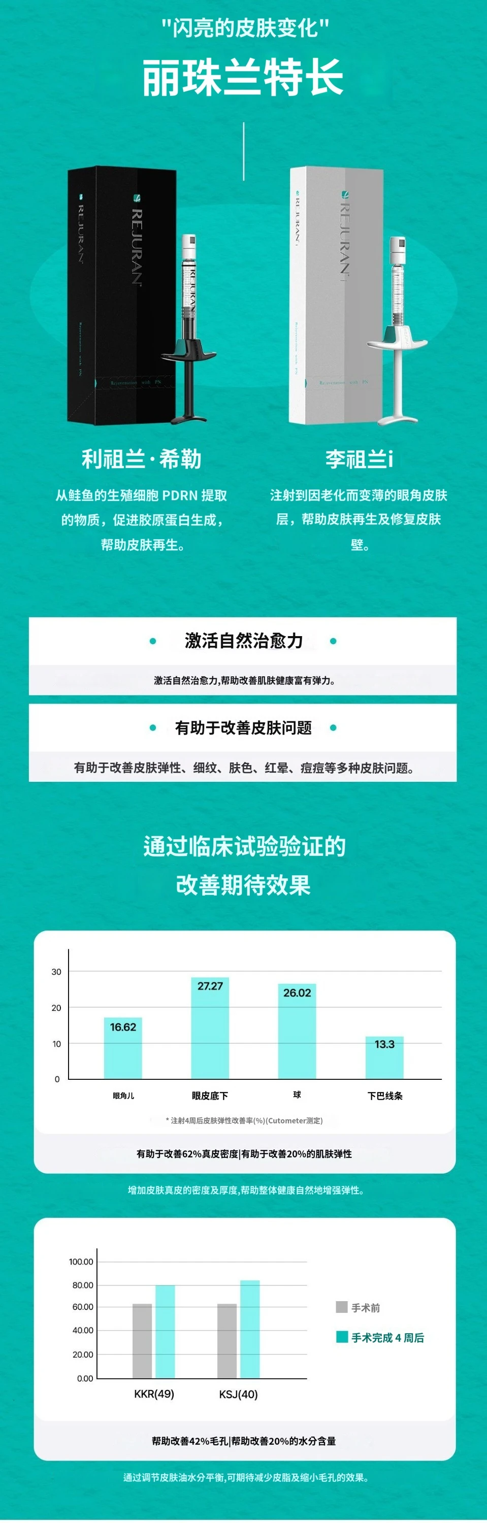 treatmentIntroduction