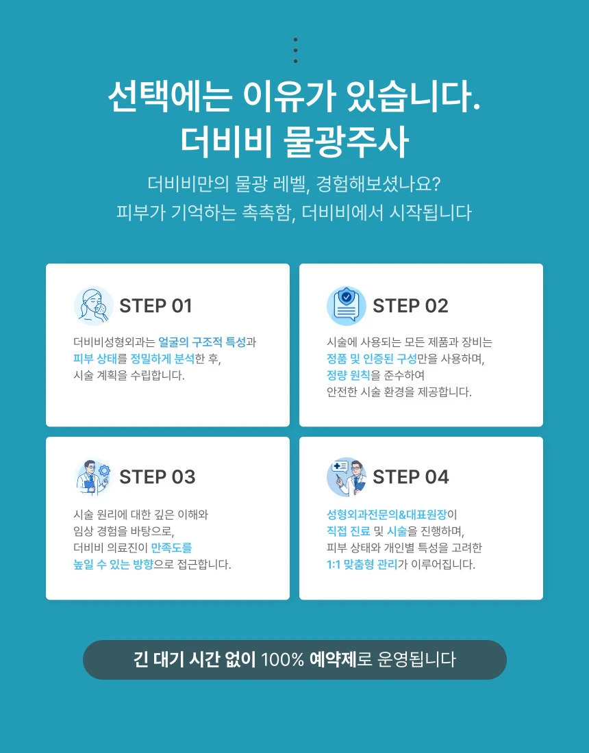 treatmentIntroduction
