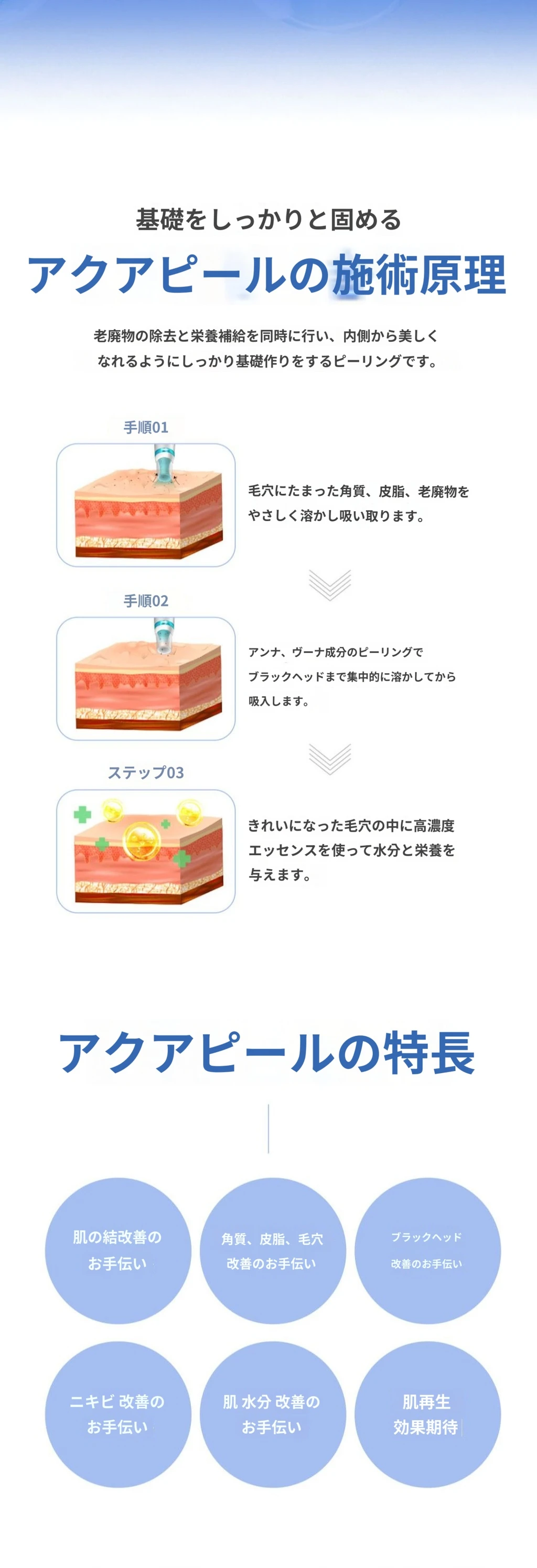 treatmentIntroduction