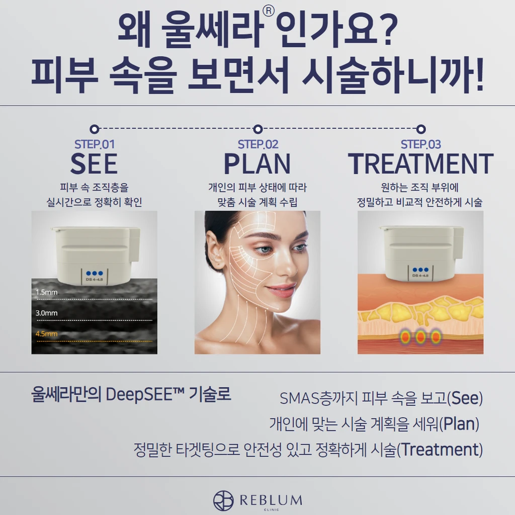 treatmentIntroduction