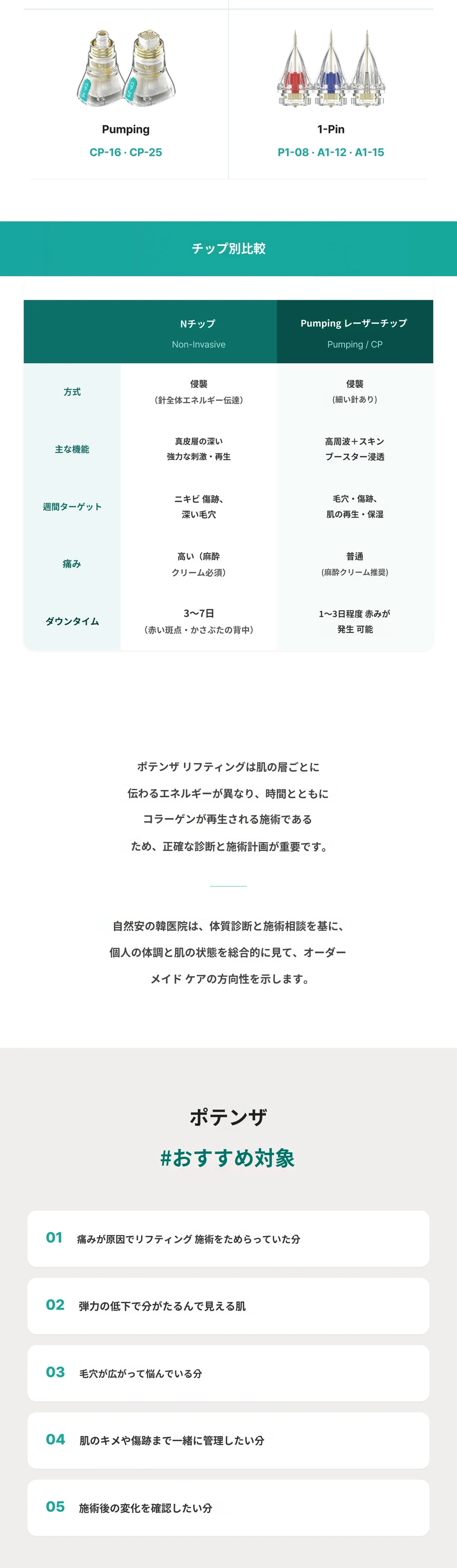 treatmentIntroduction