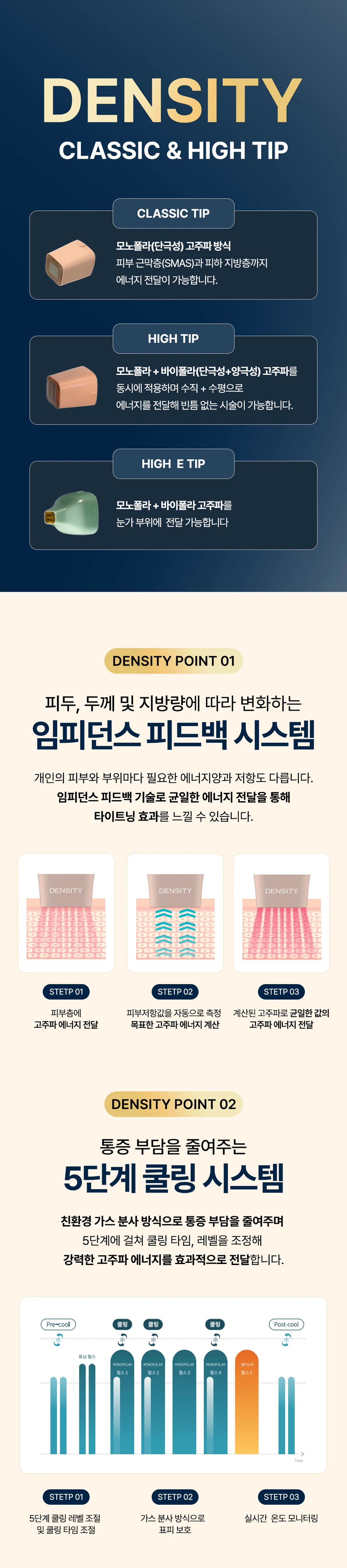 treatmentIntroduction