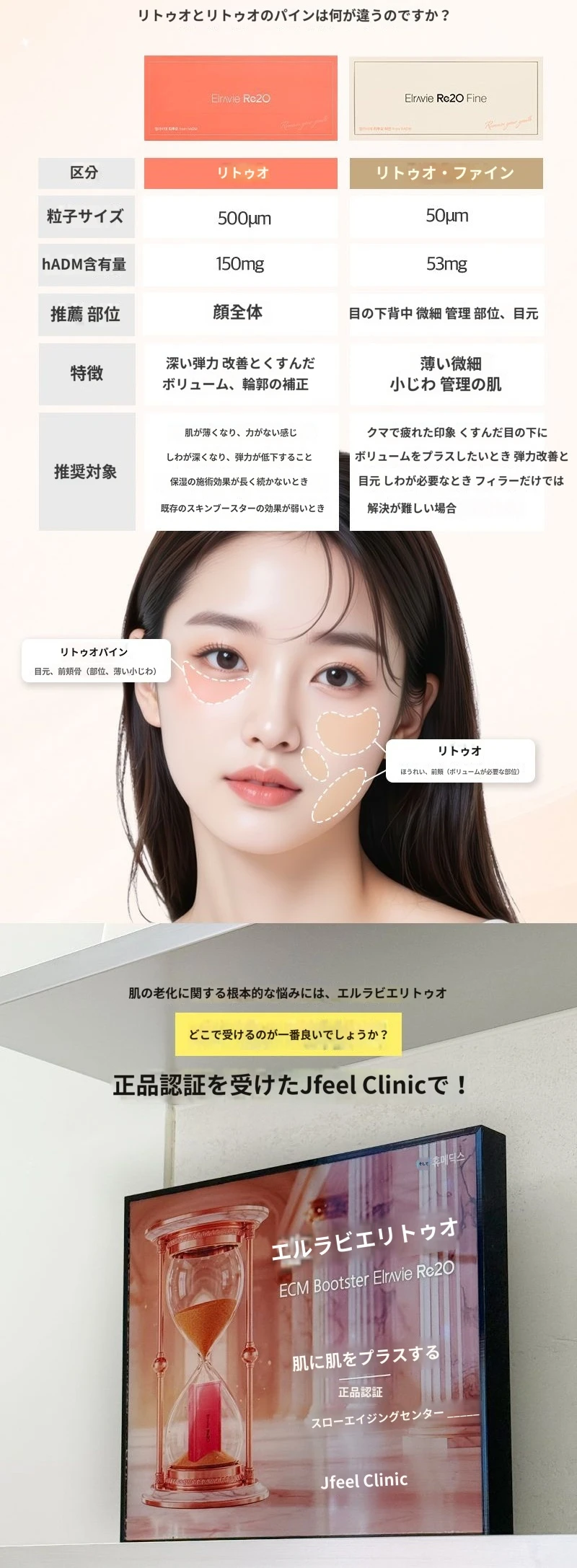 treatmentIntroduction