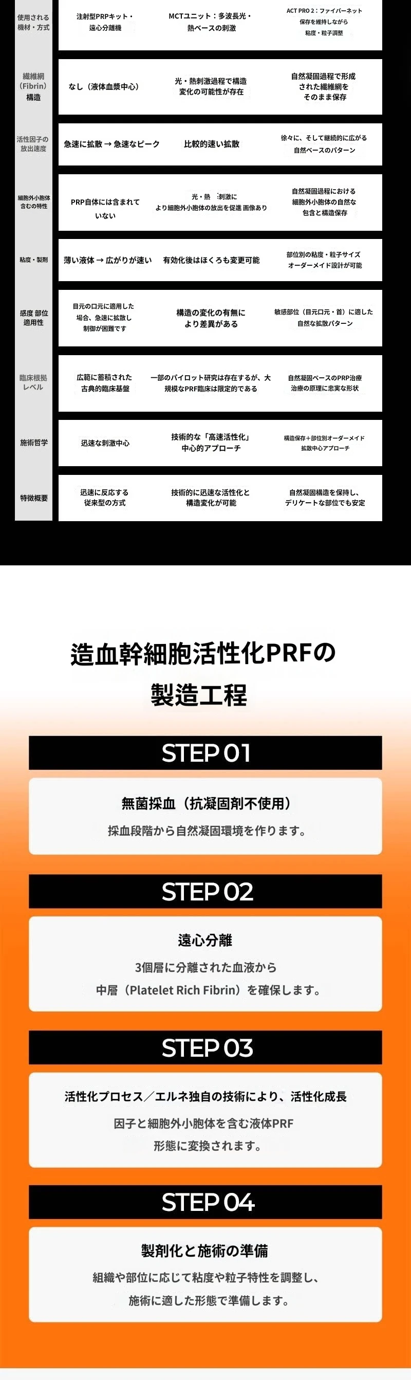 treatmentIntroduction