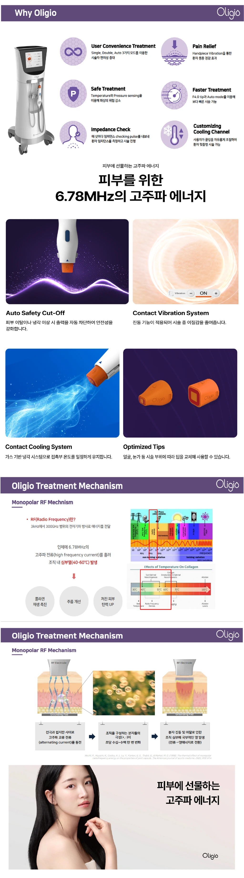 treatmentIntroduction