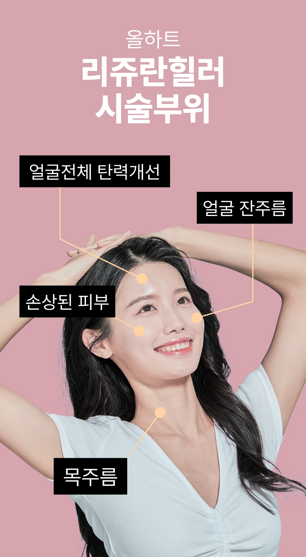 treatmentIntroduction