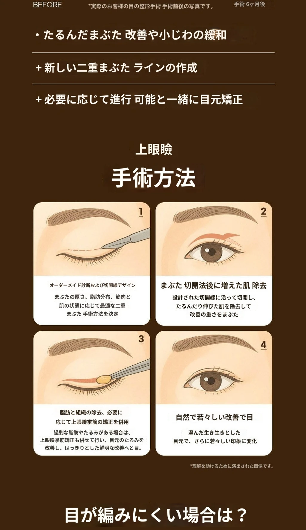 treatmentIntroduction