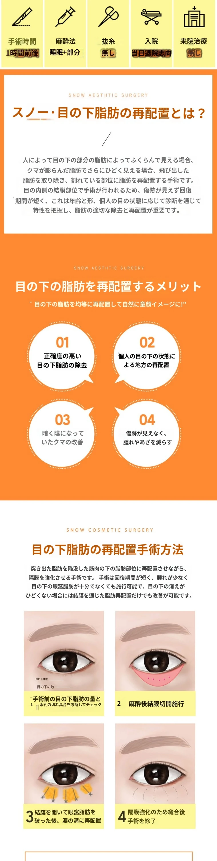 treatmentIntroduction