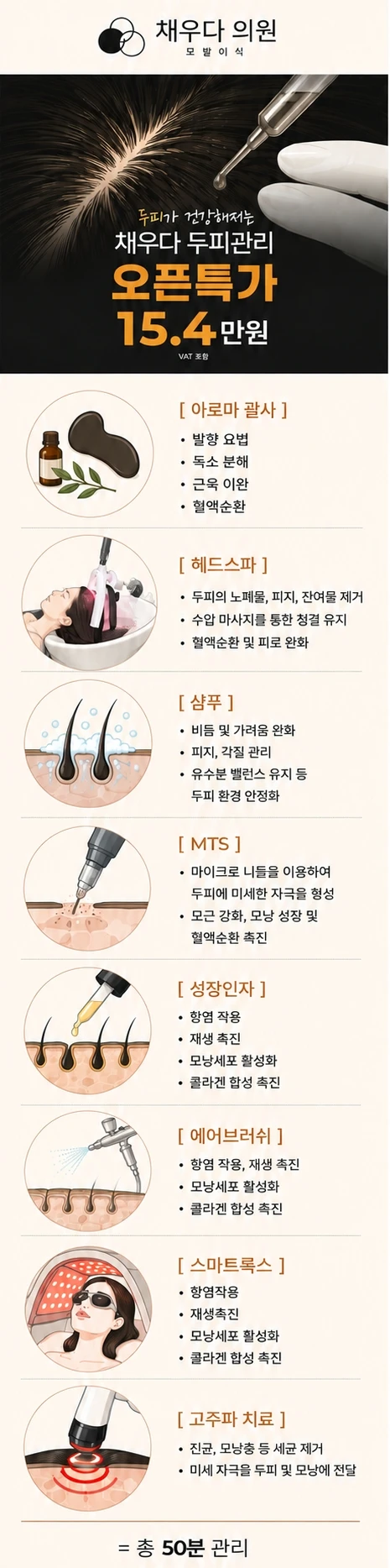 treatmentIntroduction