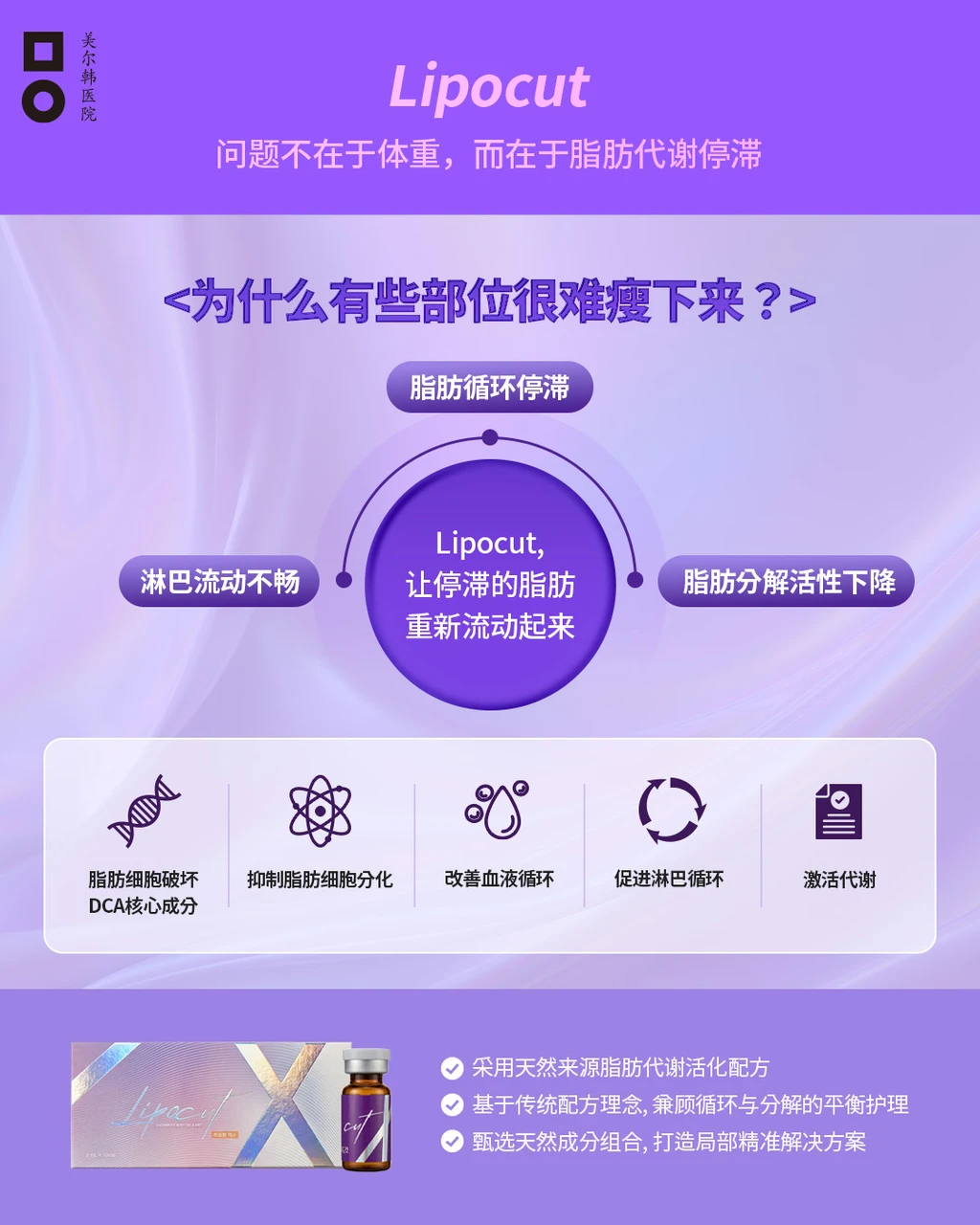 treatmentIntroduction