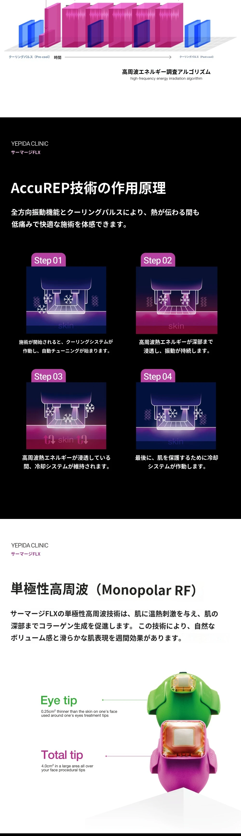 treatmentIntroduction