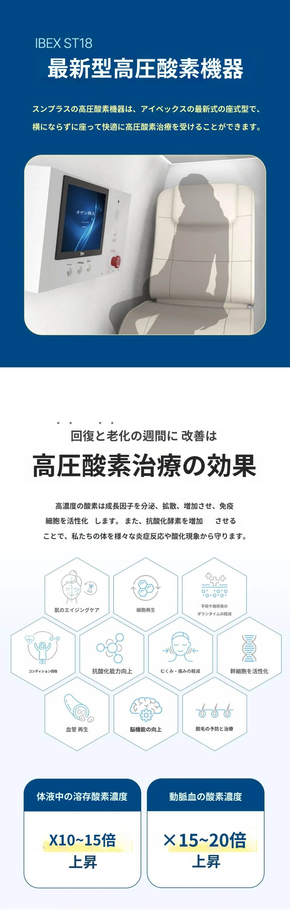 treatmentIntroduction