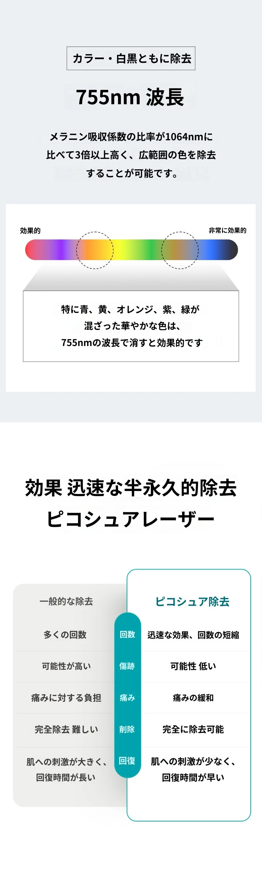 treatmentIntroduction