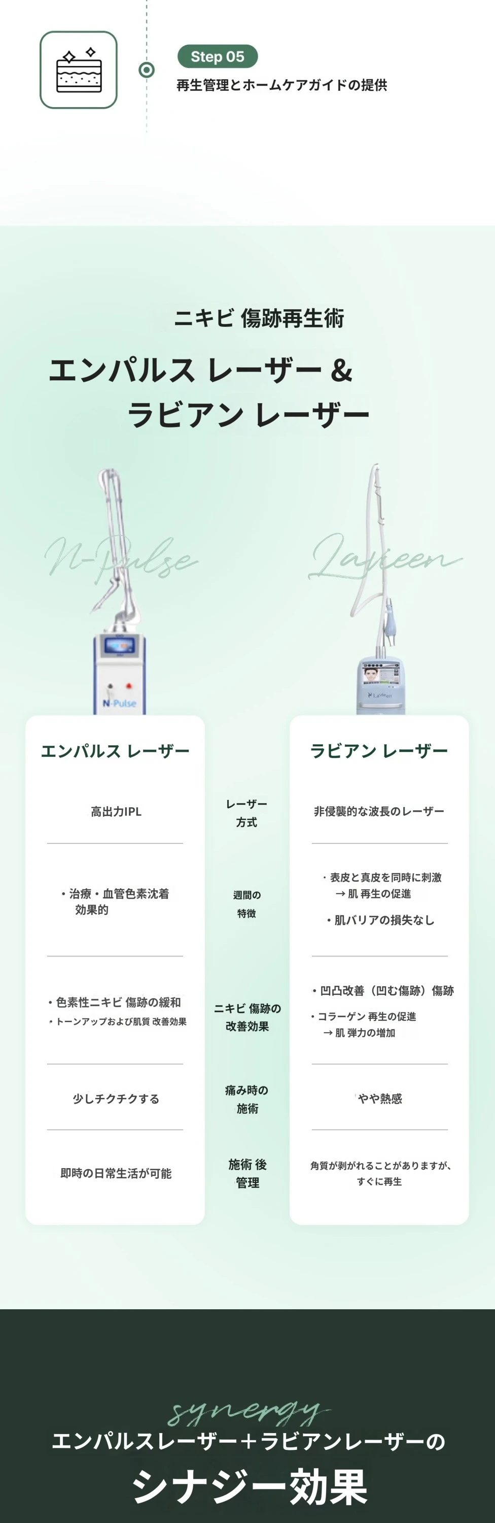 treatmentIntroduction