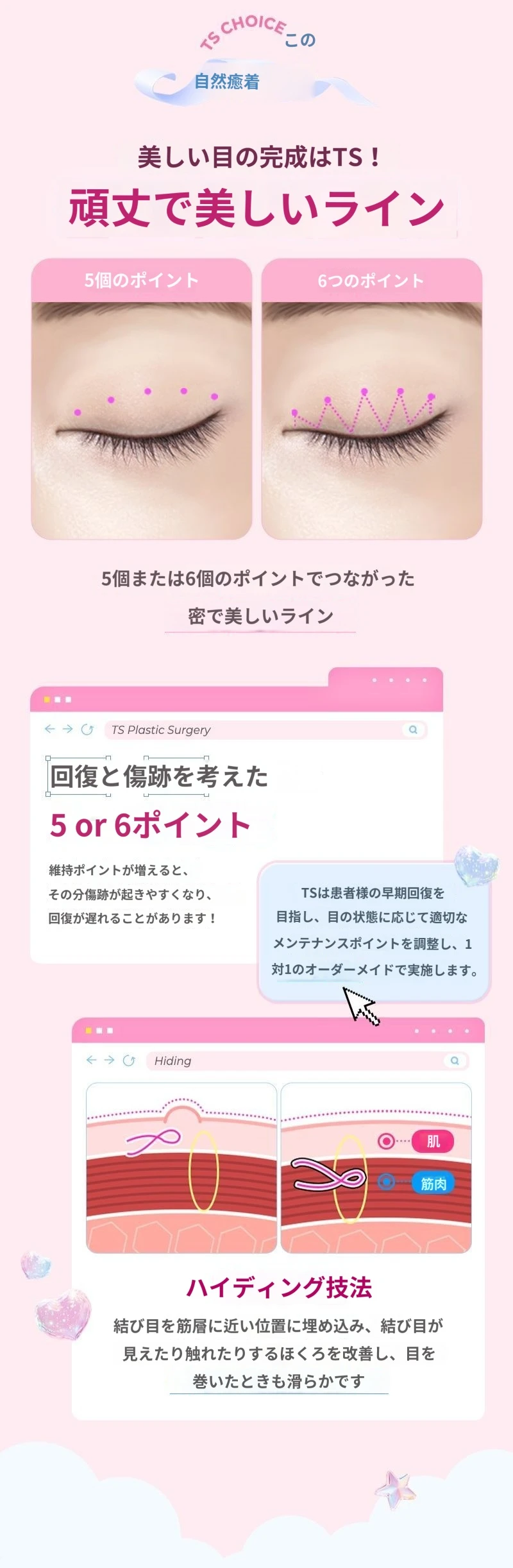 treatmentIntroduction