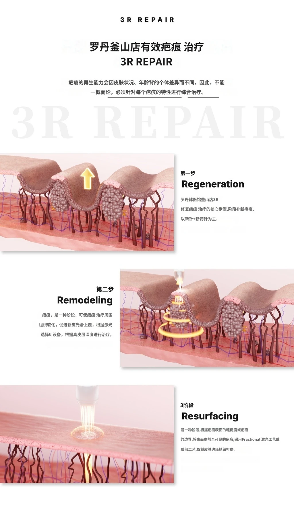 treatmentIntroduction