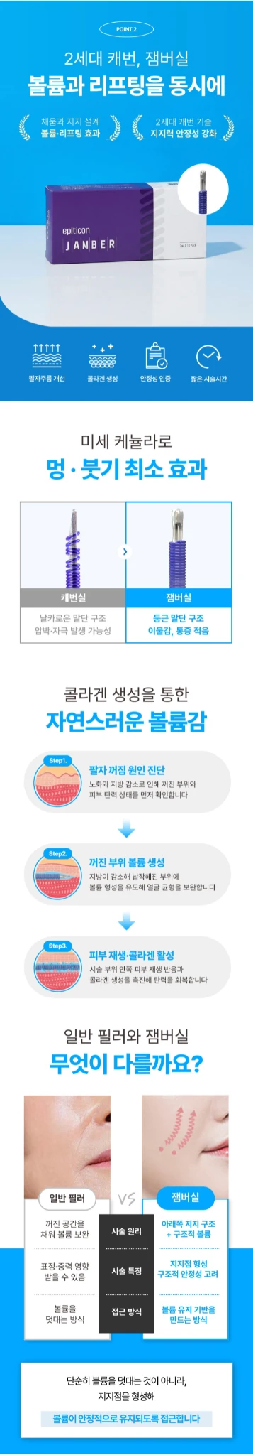 treatmentIntroduction