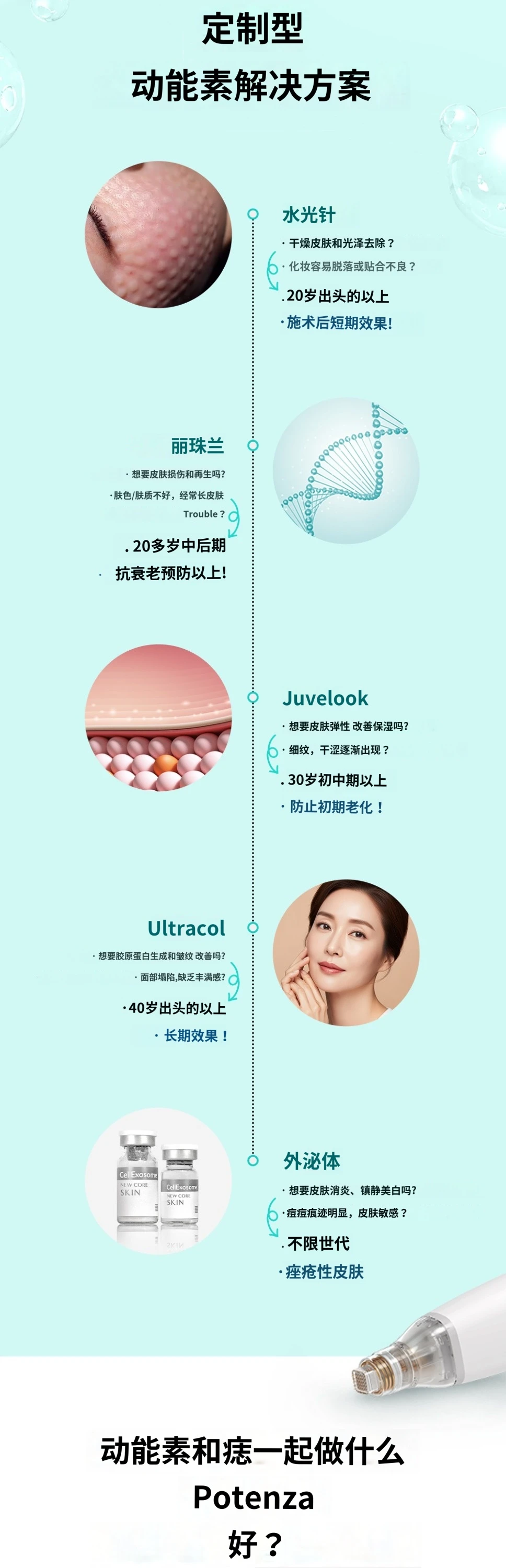 treatmentIntroduction