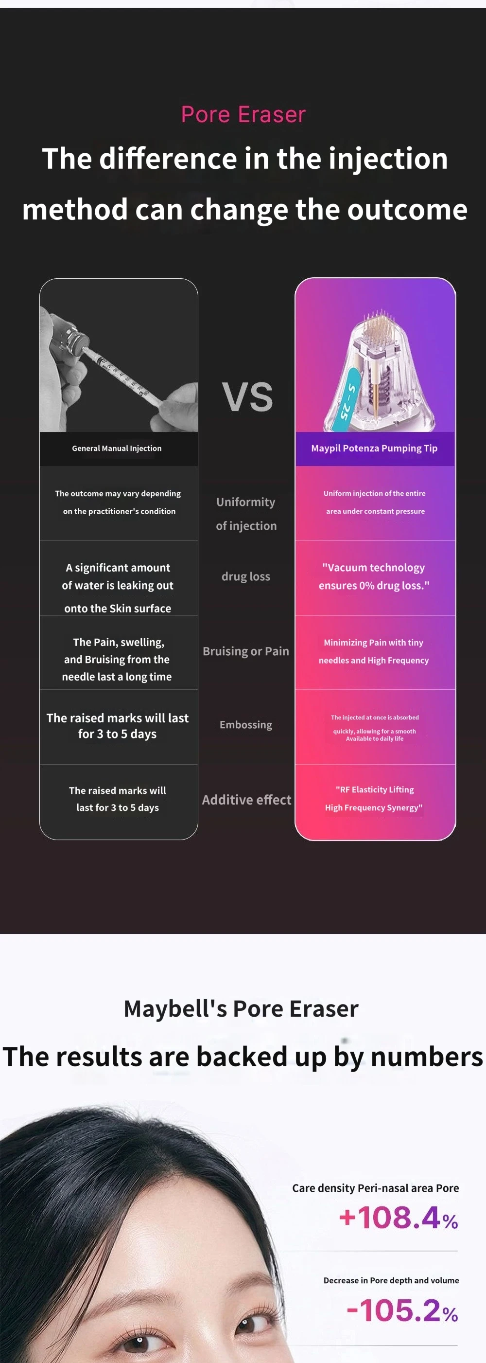 treatmentIntroduction
