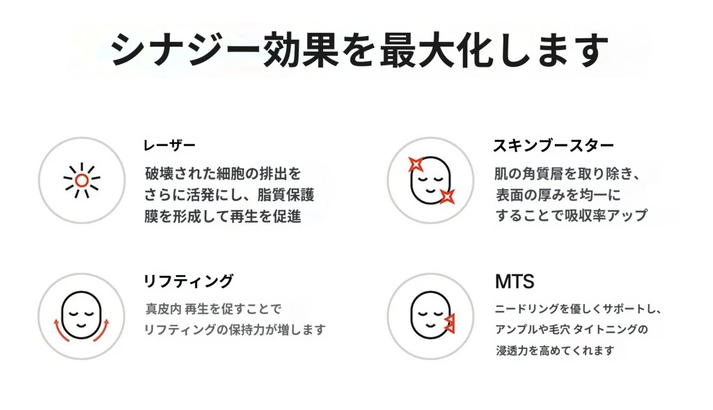 treatmentIntroduction