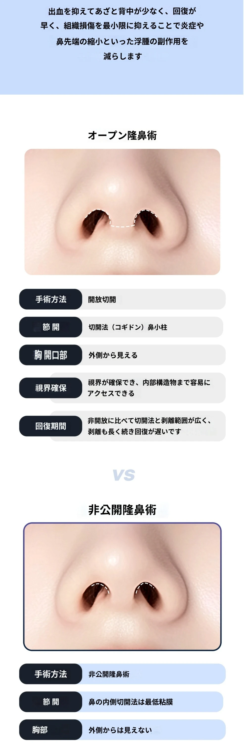 treatmentIntroduction