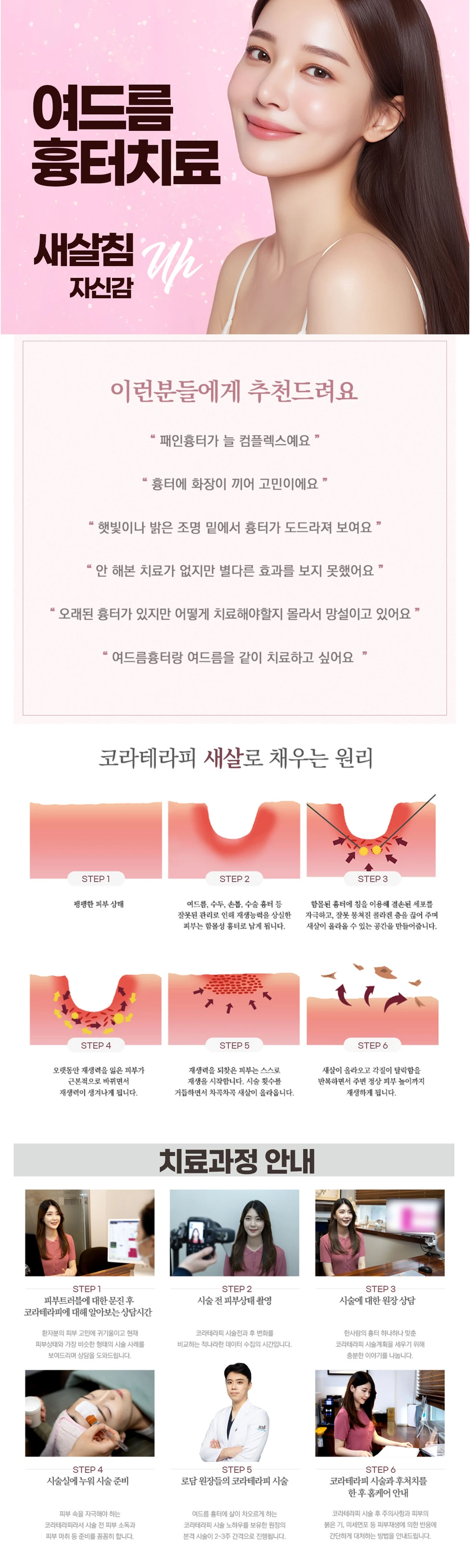 treatmentIntroduction