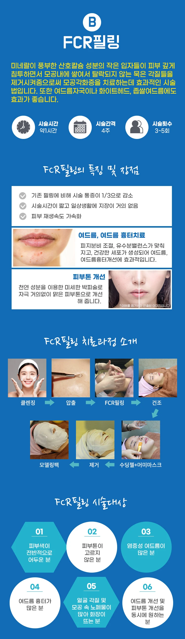 treatmentIntroduction