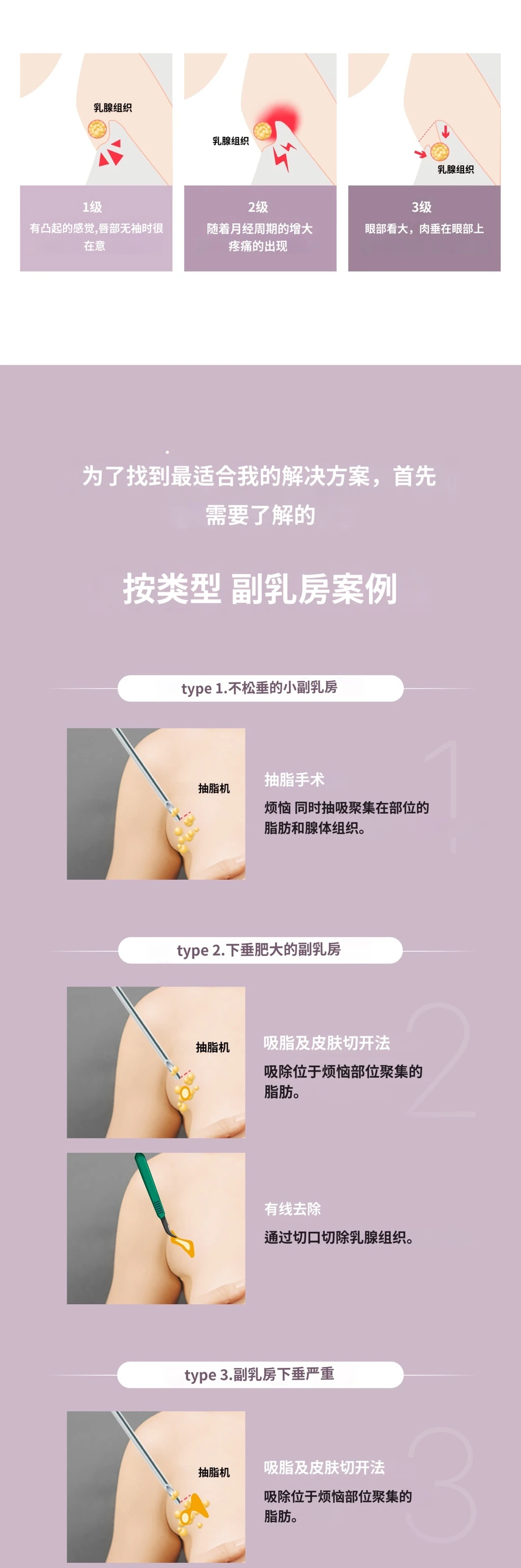treatmentIntroduction