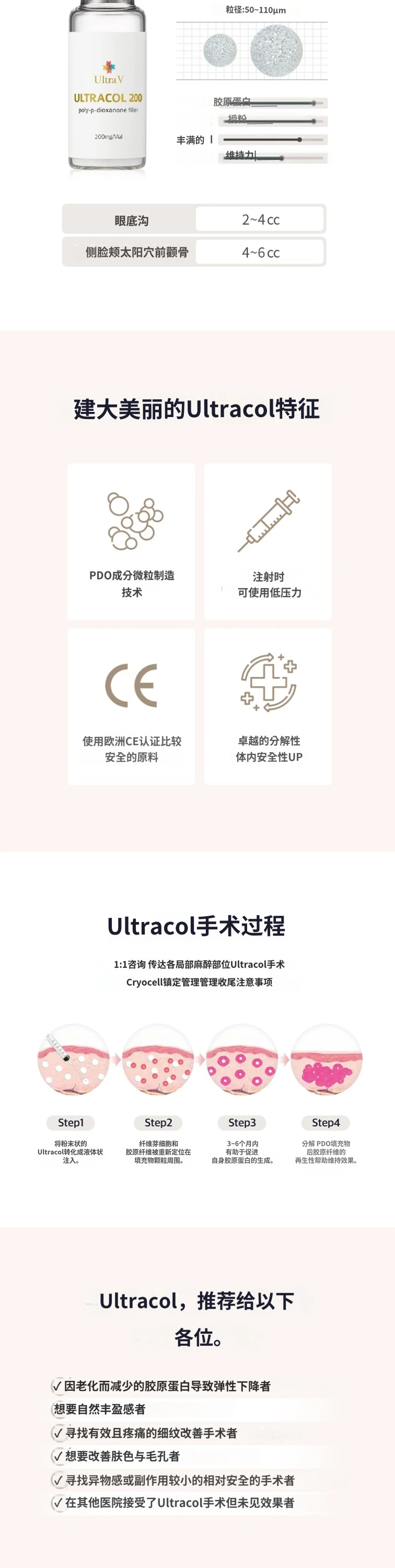 treatmentIntroduction