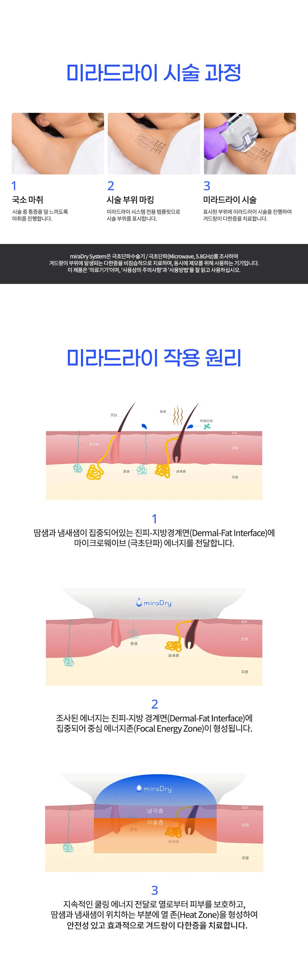 treatmentIntroduction