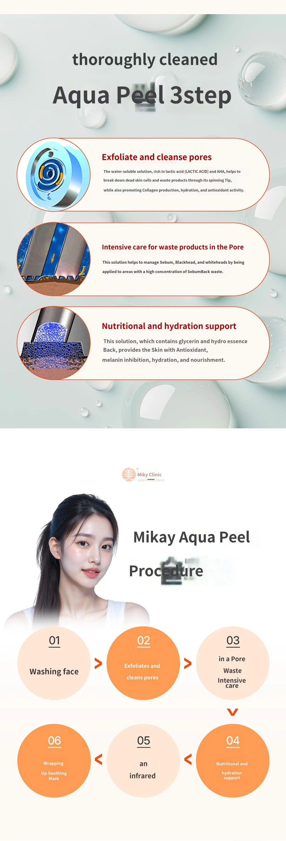 treatmentIntroduction