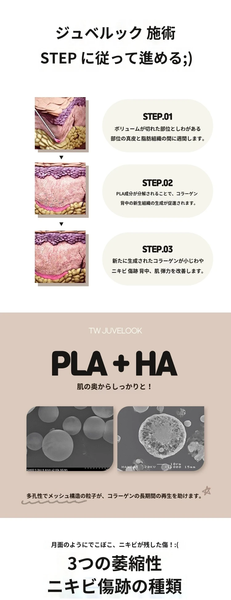 treatmentIntroduction