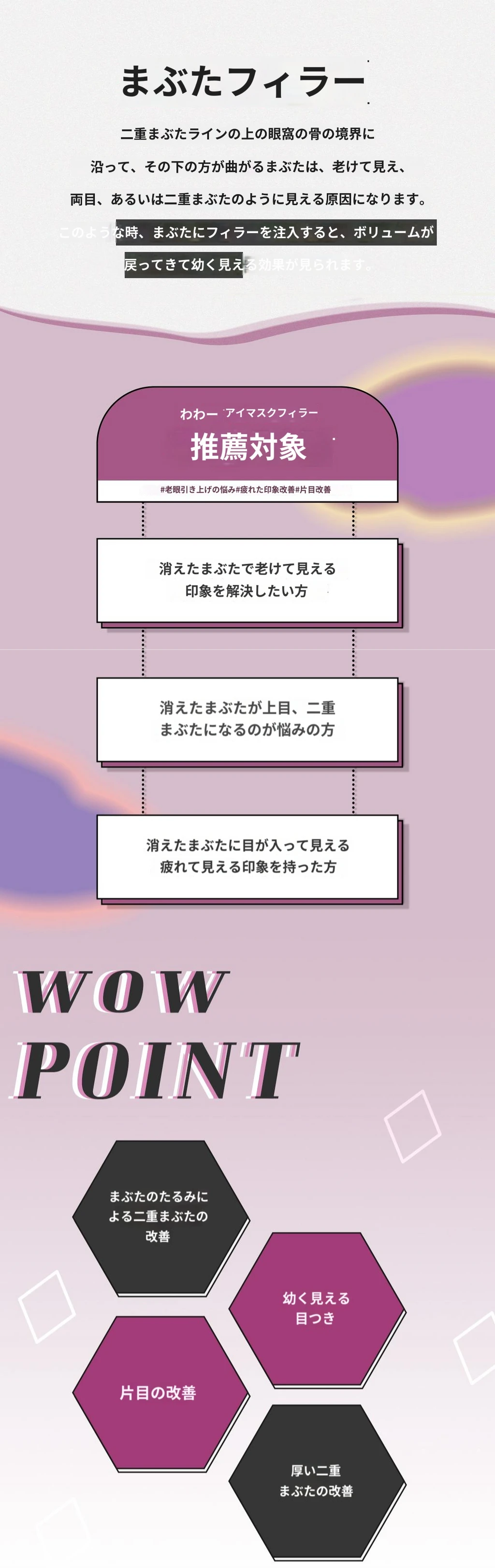 treatmentIntroduction