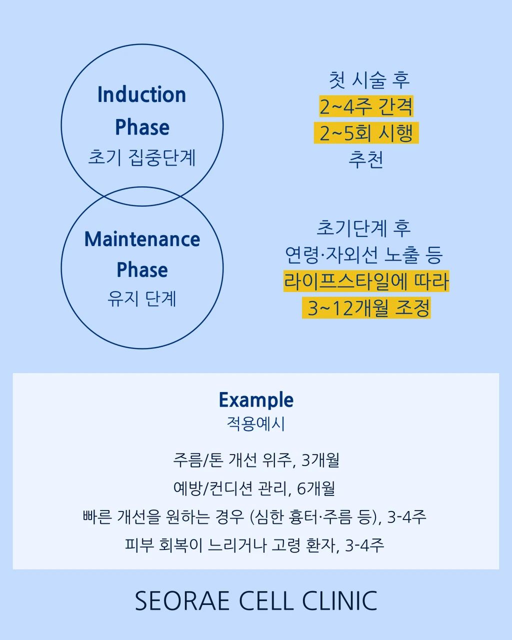 treatmentIntroduction