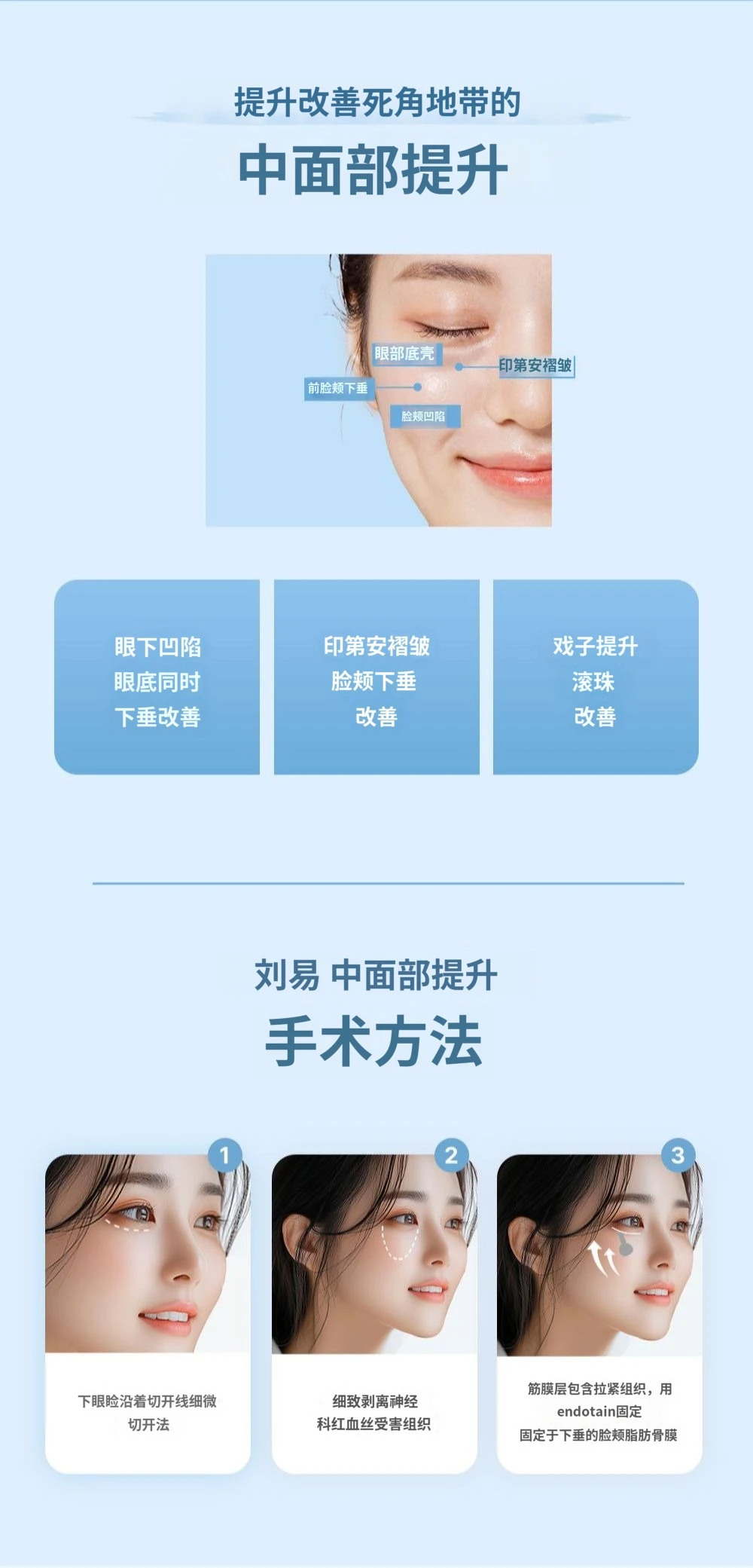 treatmentIntroduction