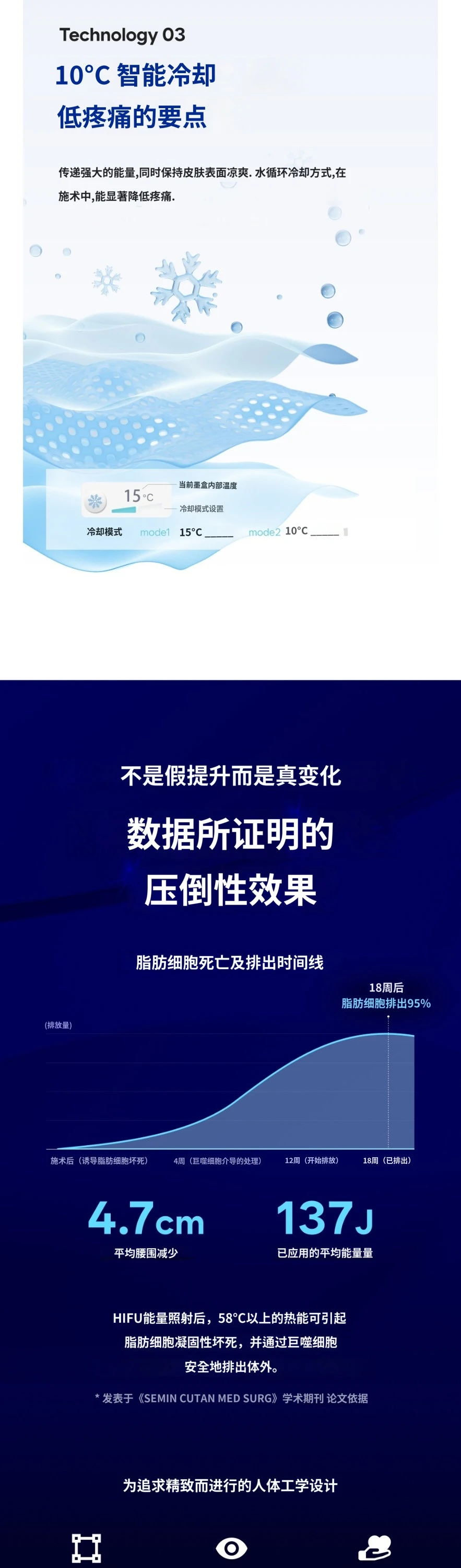treatmentIntroduction