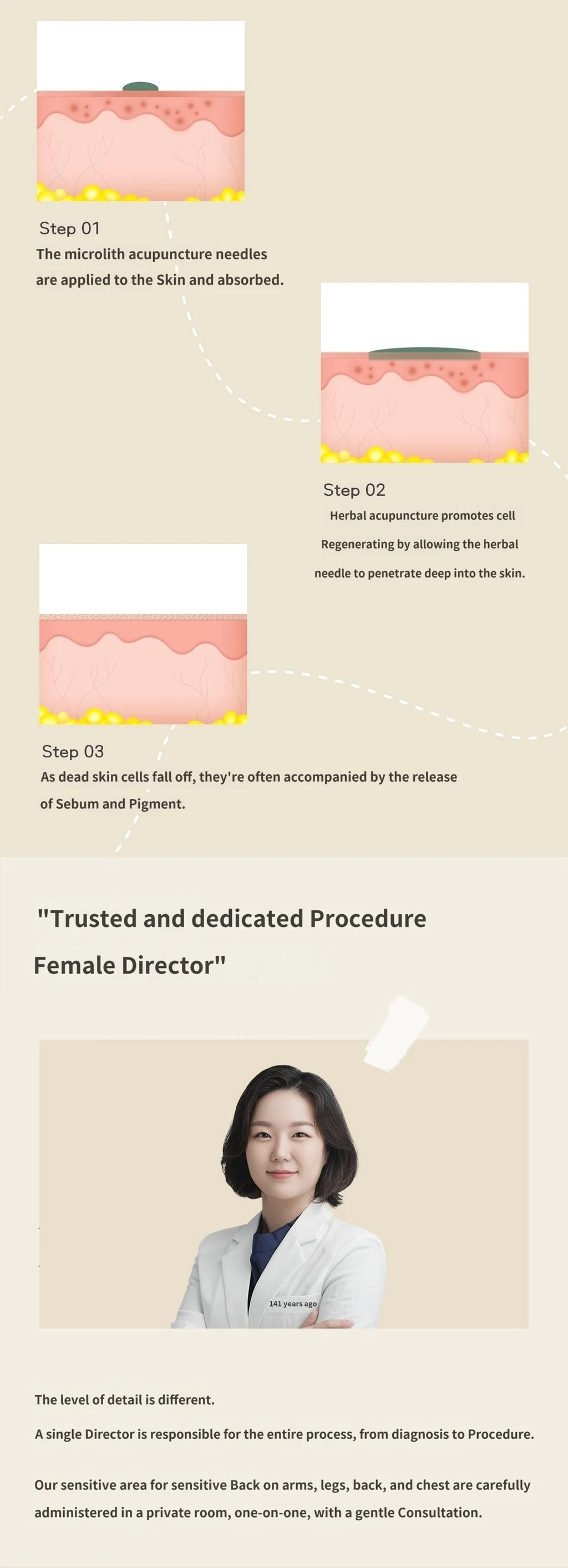 treatmentIntroduction