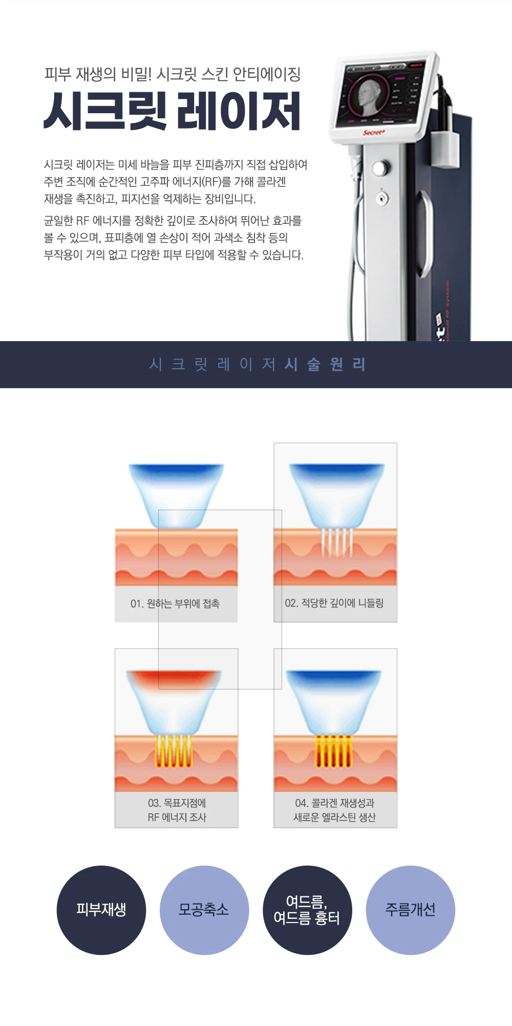 treatmentIntroduction
