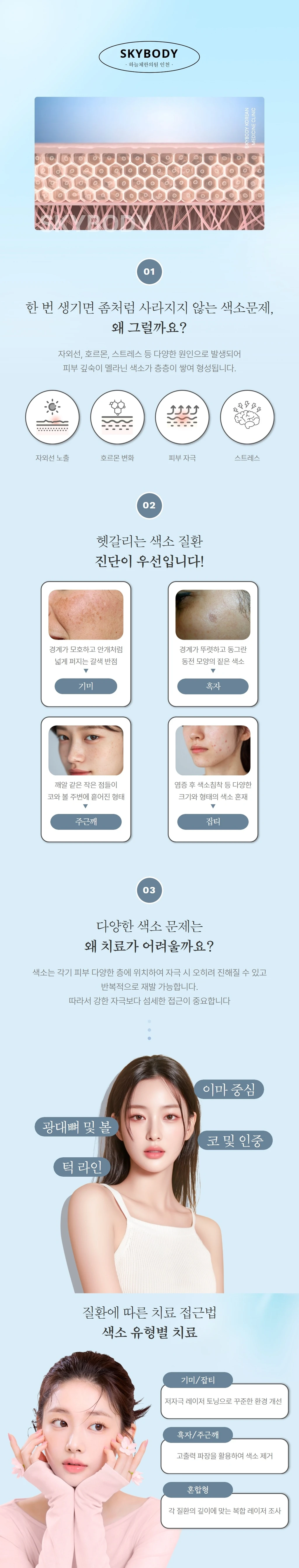 treatmentIntroduction