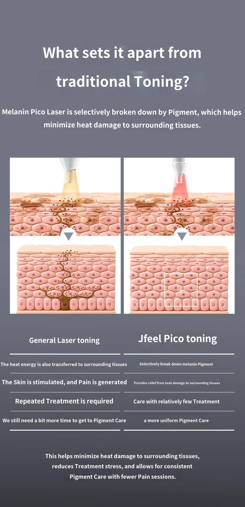 treatmentIntroduction
